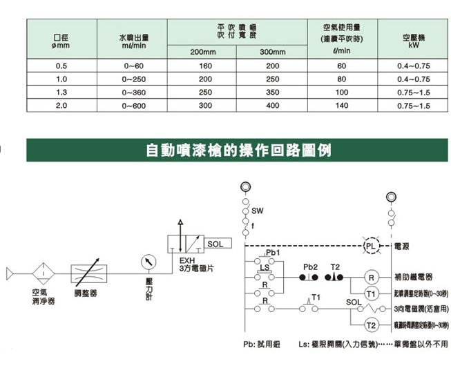 自动好色先生官网参数图